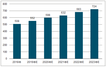 鲁甸2023年中国无纺布行业全景图谱